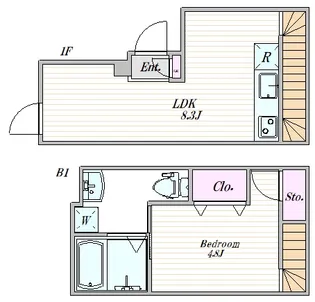 ザ・クラスアーバンス御茶ノ水の間取り