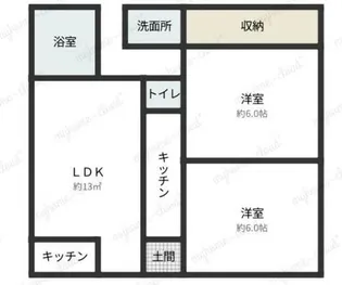 サンヒルズ西新井【2階】の間取り