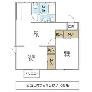 メゾンド田彦 C棟【2階】の間取り