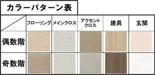 スプランディッド中百舌鳥【3階】の間取り