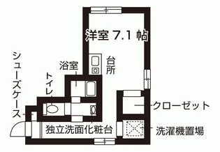 スチューデンテン仙川アネックス【3階】の間取り