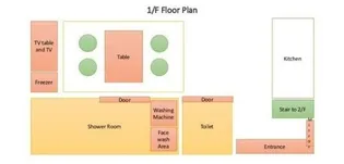 東京都荒川区町屋2【一戸建】の間取り