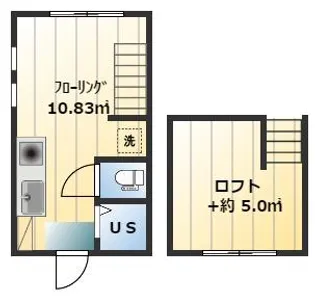 アーバンプレイス新高円寺【2階】の間取り