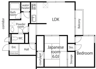 神奈川県川崎市宮前区犬蔵2【アパート】の間取り