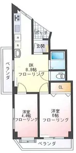 千歳スカイマンション【5階】の間取り