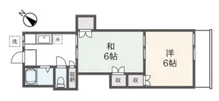 セントラルニシ【2階】の間取り