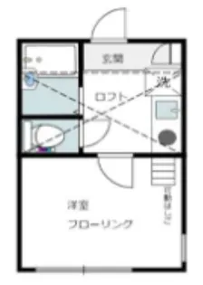 カーム川崎宿河原【2階】の間取り