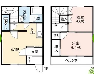 東真コーポの間取り