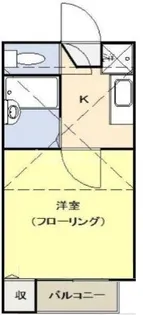 シンエイト【2階】の間取り