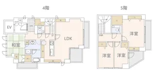 RMS原宿ビルの間取り