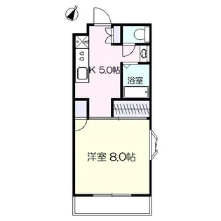 ヴァルトハイム【2階】の間取り