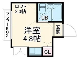 梶ヶ谷スチューデントパレスA【2階】の間取り