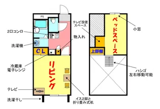 大阪府大阪市住之江区東加賀屋4【アパート】の間取り