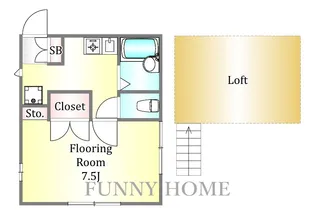 東京都世田谷区奥沢6【アパート】の間取り
