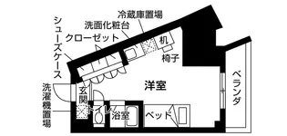 ウエリスアイビー旗の台【4階】の間取り