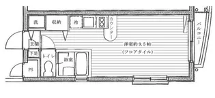 グリーンプラザ梅島【2階】の間取り