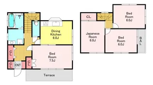 埼玉県川口市芝富士1【一戸建】の間取り