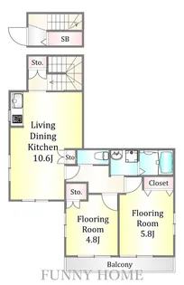 ローゼソレイユ【2階】の間取り