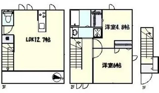Villa Symbiose三軒茶屋【2階】の間取り