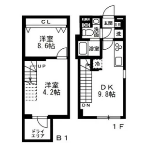 NOZOMIO祐天寺の間取り