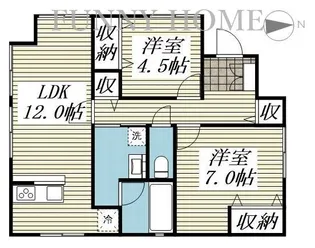 東京都世田谷区三軒茶屋2【アパート】の間取り