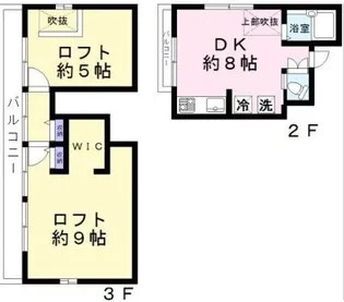 西田コーポの間取り