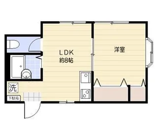 fonte高田馬場【2階】の間取り