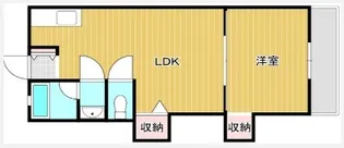 小畑コーポラス【2階】の間取り