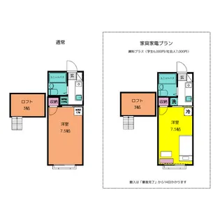 松ヶ丘コーポ【1階】の間取り
