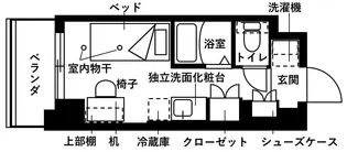 フレンシアエール仙川【1階】の間取り