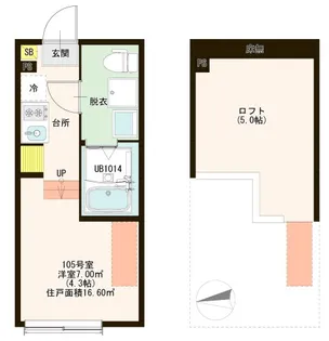 東京都足立区一ツ家2【アパート】の間取り
