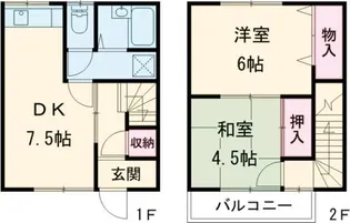コーポ末広1の間取り