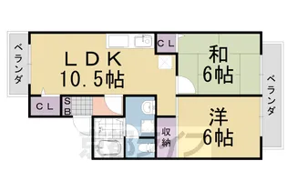 セジュールHARUKA【2階】の間取り
