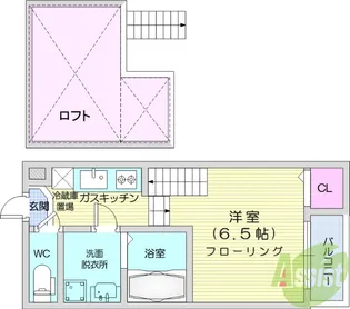 KMDハウス【2階】の間取り