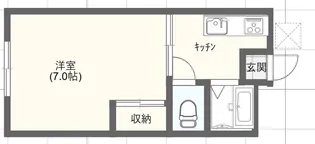 サザンシティ城北【1階】の間取り