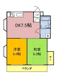 穂高第五ブラザーズ【2階】の間取り