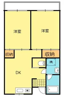 コーポ多摩川【2階】の間取り