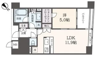 デュオ・スカーラ中野の間取り