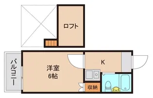 新松戸ライトフラッツ【2階】の間取り