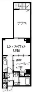 プレジール神宮前の間取り