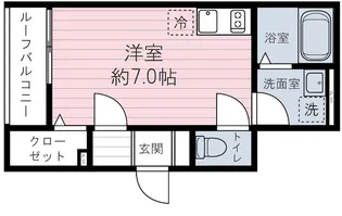 リノヴェルディ中板橋【2階】の間取り
