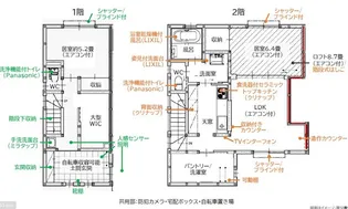 tierra azulの間取り