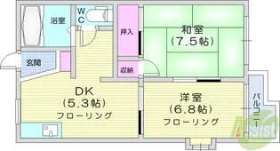 ビレッジ・ディナB【1階】の間取り