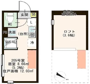 東京都杉並区下井草2【アパート】の間取り