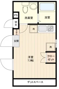 東京都中野区鷺宮4【マンション】の間取り