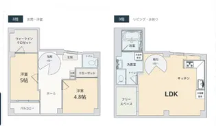 S3東日暮里【9階】の間取り