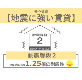 リースorレント/スターティングホーム経堂A棟のその他画像