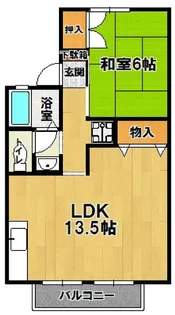 ベルフォーレ稲荷前ABC【2階】の間取り