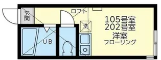ユナイト南加瀬エカテリーナ【1階】の間取り