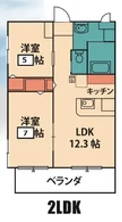 ヴィル・グランディール【3階】の間取り